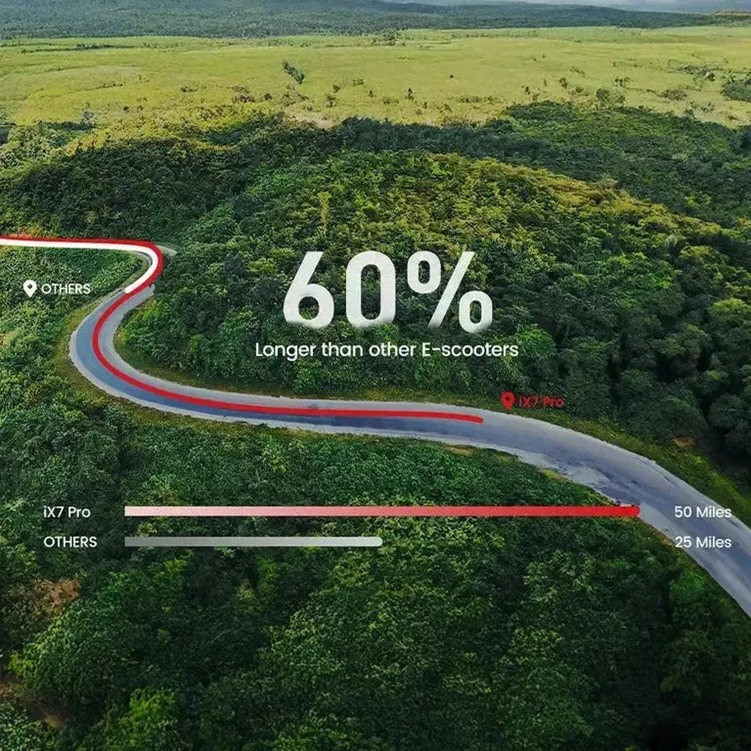 iScooter iX7 Pro Electric Scooter Foldable with Suspension and E ABS up to 60 Km/h