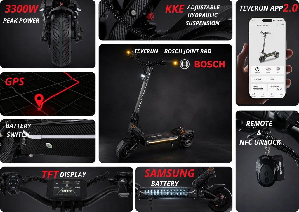 TEVERUN fighter mini pro 2026 current-version equipment overview