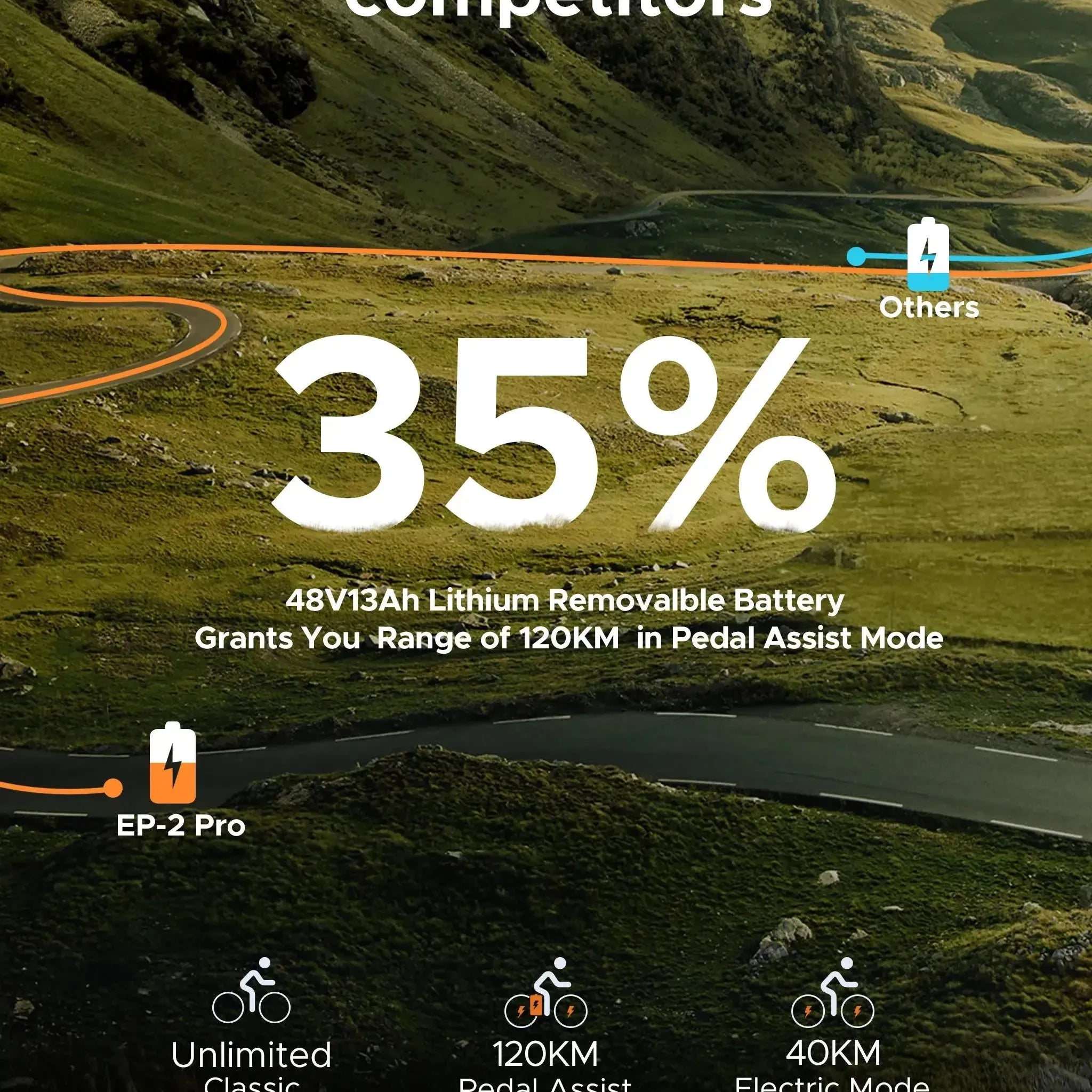 ENGWE EP-2 Pro Electric Bike