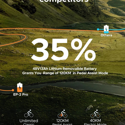 ENGWE EP-2 Pro Electric Bike