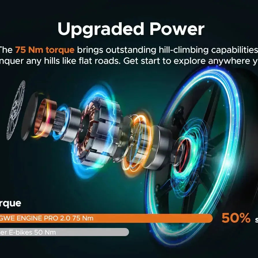 ENGWE Engine Pro 2.0 Electric Bike