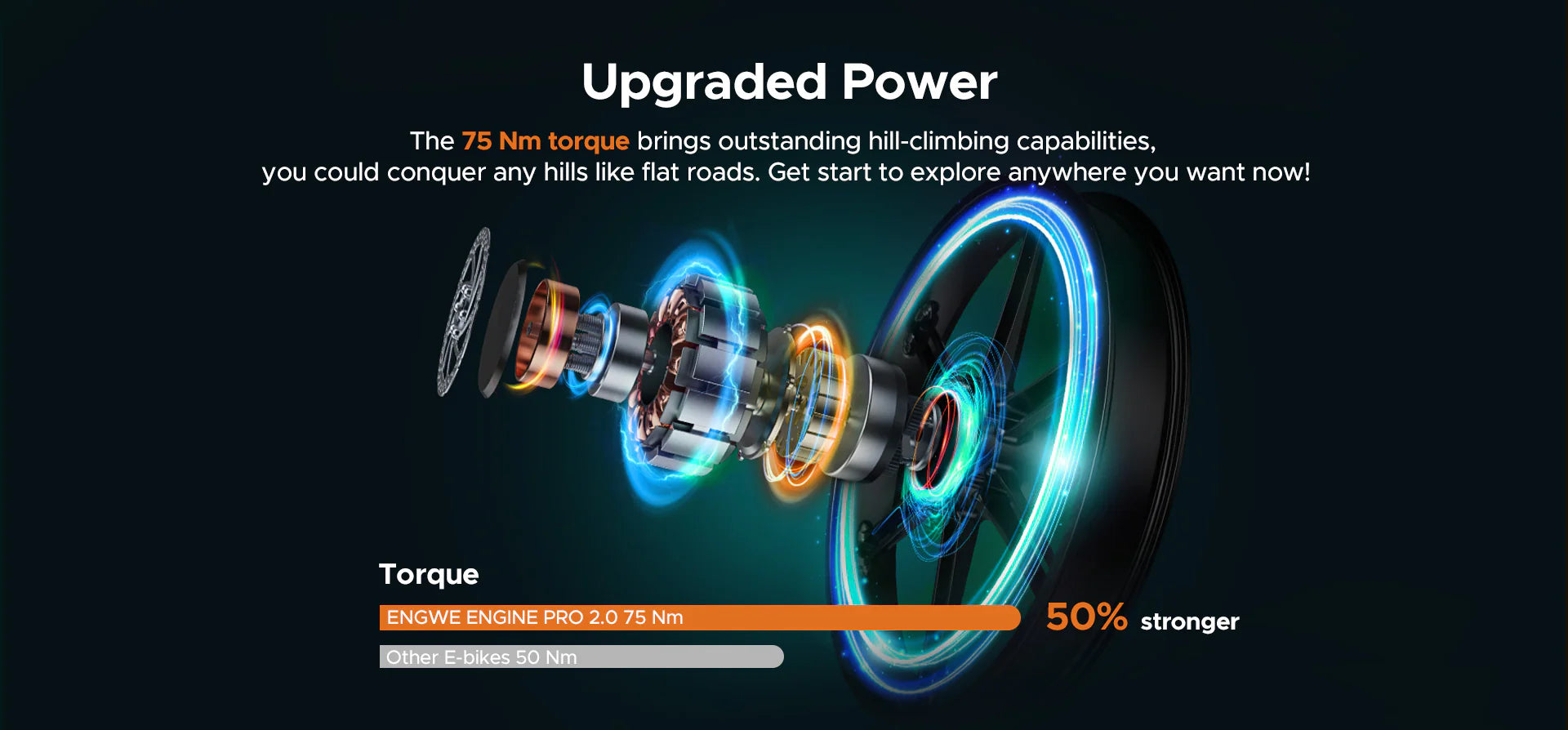 ENGWE Engine Pro 2.0 Electric Bike