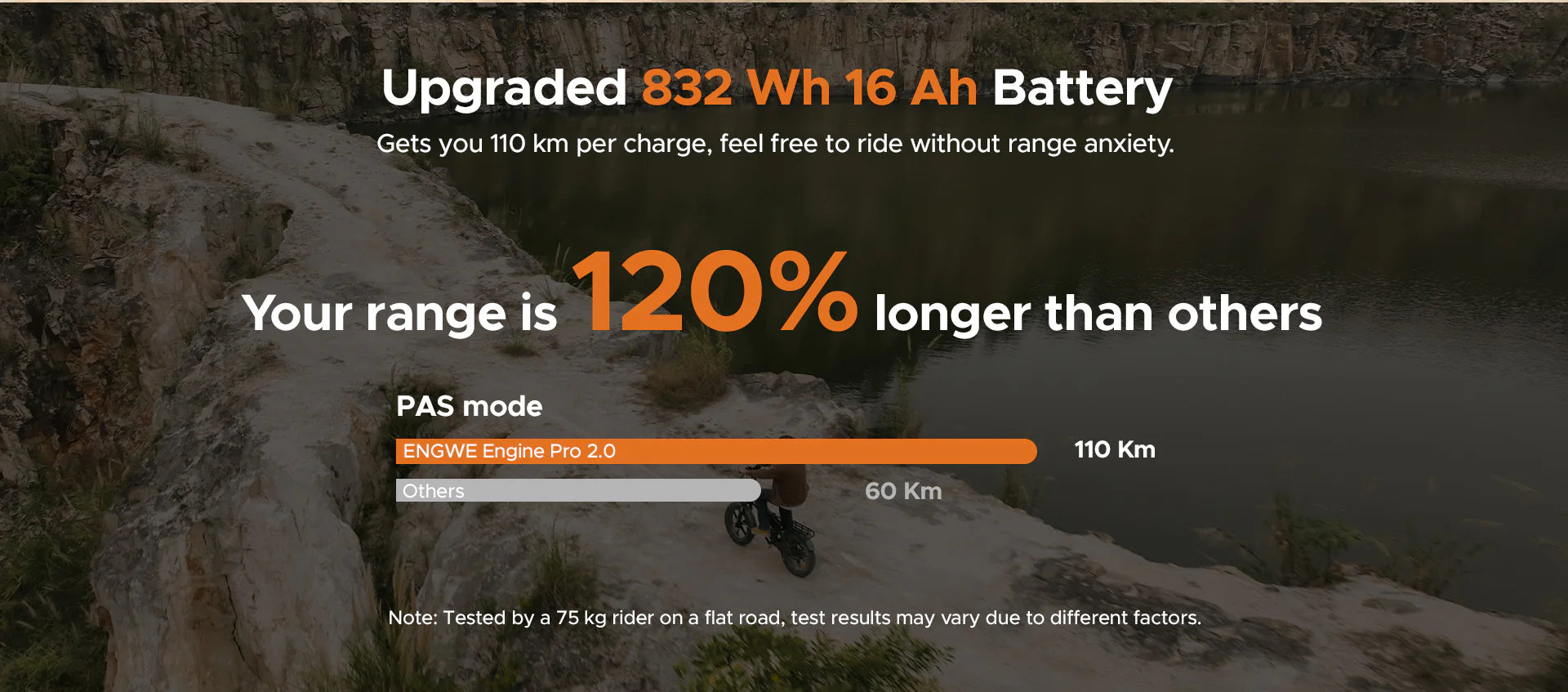 ENGWE Engine Pro 2.0 Electric Bike